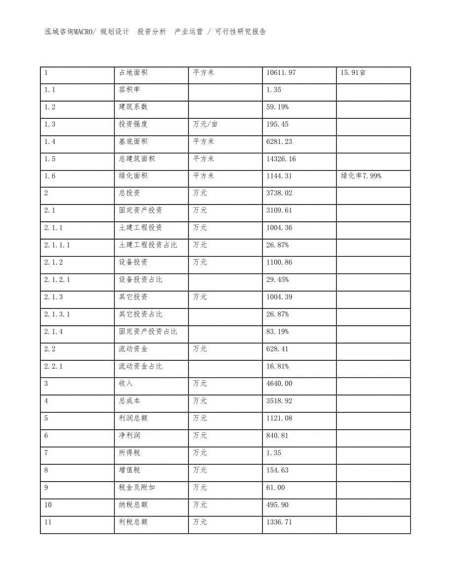 软磁材料项目可行性研究报告（参考）_第5页