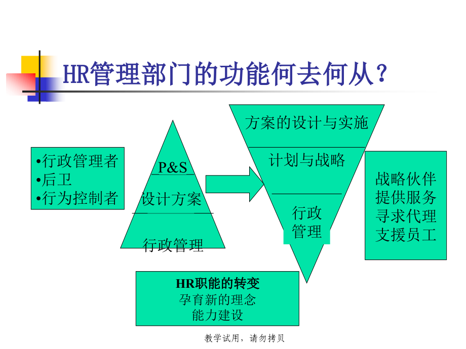 《组织设计和hr规划》ppt课件_第4页