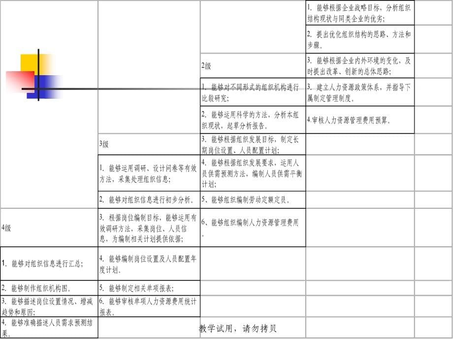 《组织设计和hr规划》ppt课件_第5页