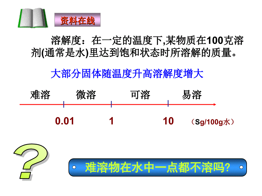 2018-2019学年人教版选修4第3章第四节难溶电解质的溶解平衡课件（11张）_第3页