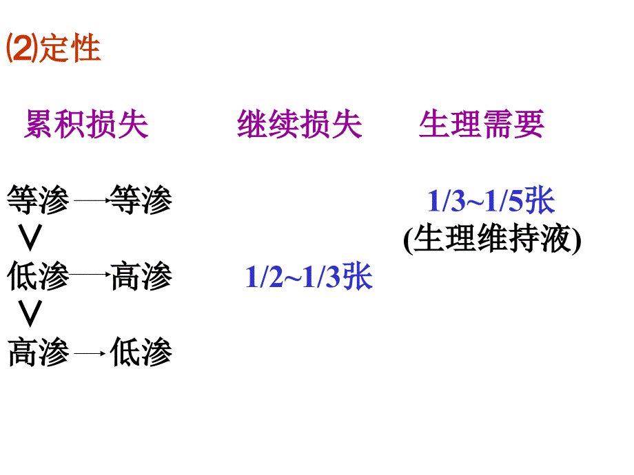 《儿科学液疗医学》ppt课件_第3页