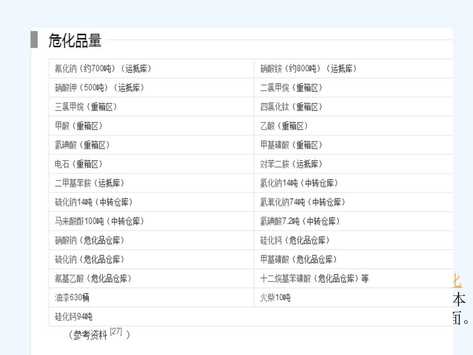 【名校推荐】宁夏石嘴山第一中学鲁科版高中化学必修一1.1   走进化学科学  课件（共30张ppt）_第4页