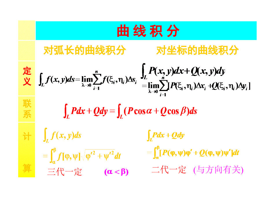 《数学分析习题》ppt课件_第4页