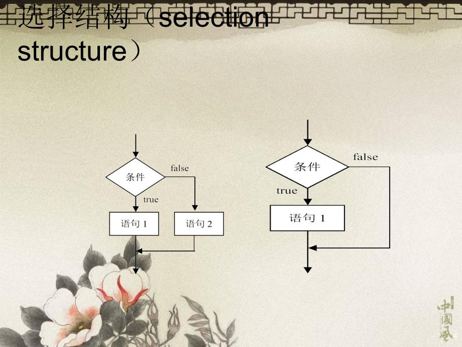 java面向对象程序设计杨晓燕第4章java流程控制结构_第4页