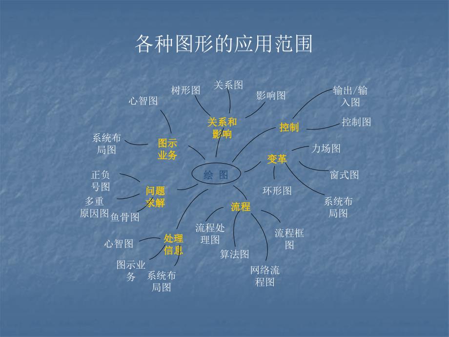 《张核心形象思维》ppt课件_第4页