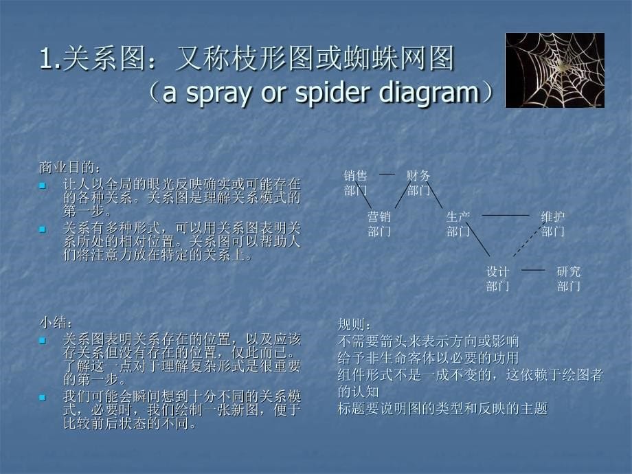 《张核心形象思维》ppt课件_第5页