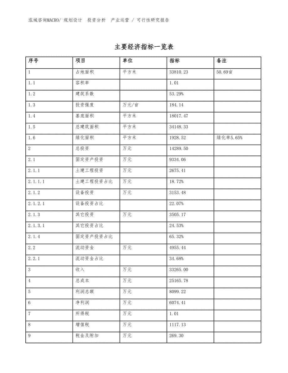 钳工工具项目可行性研究报告（模板）_第4页