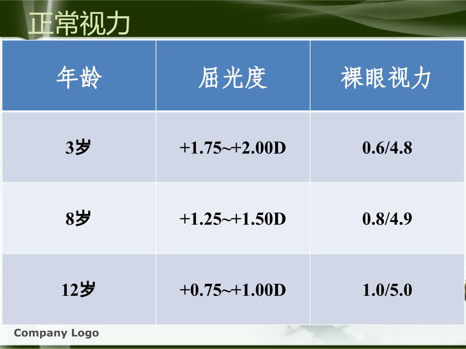 《视力检查方法》ppt课件_第4页