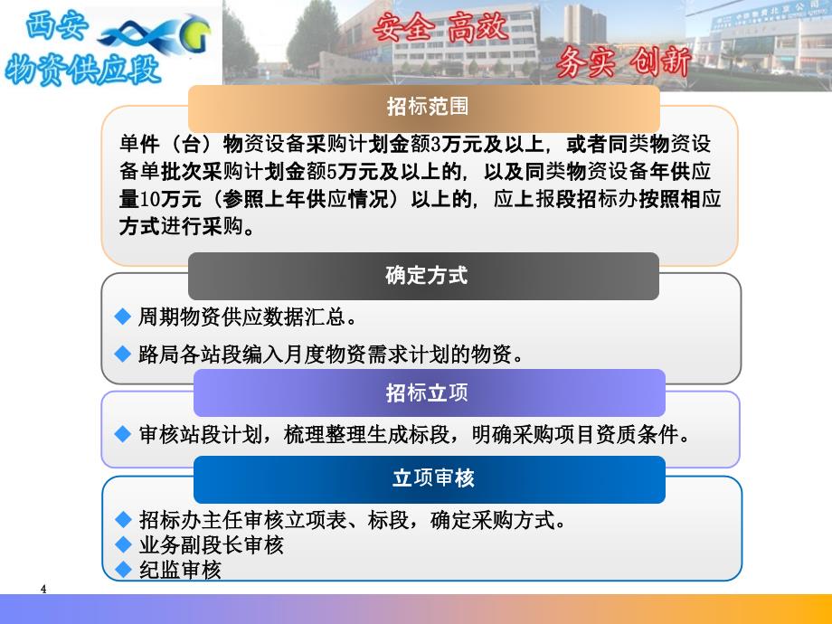 《招议标流程浅谈》ppt课件_第4页