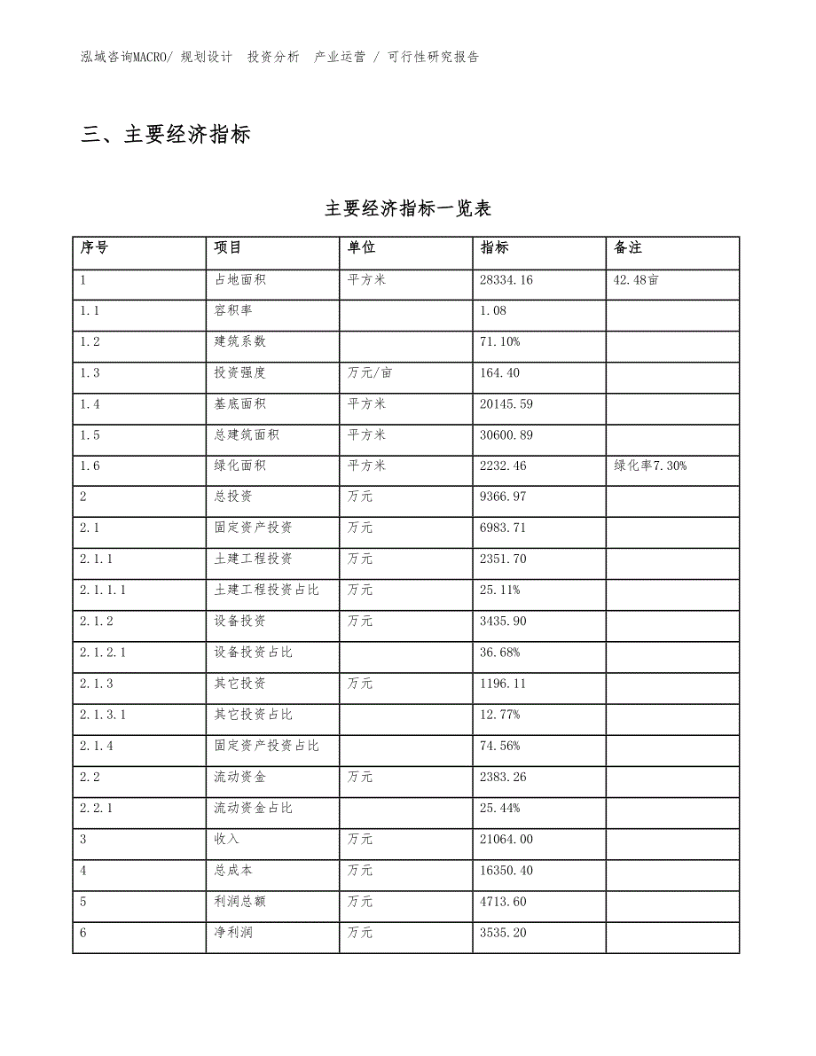 塑料单丝项目可行性研究报告模板_第4页