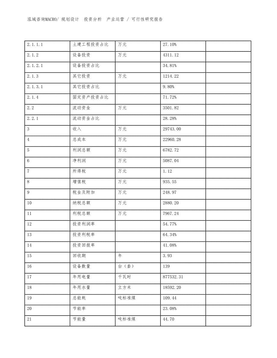 曝气设备项目可行性研究报告（参考模板）_第5页