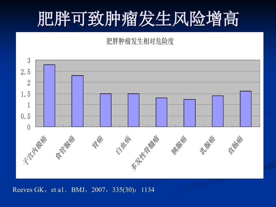 《纯性肥胖膳食治疗》ppt课件_第5页