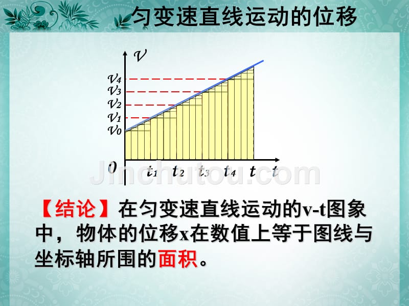 §1.6匀变速直线运动位移与时间的关系_第5页