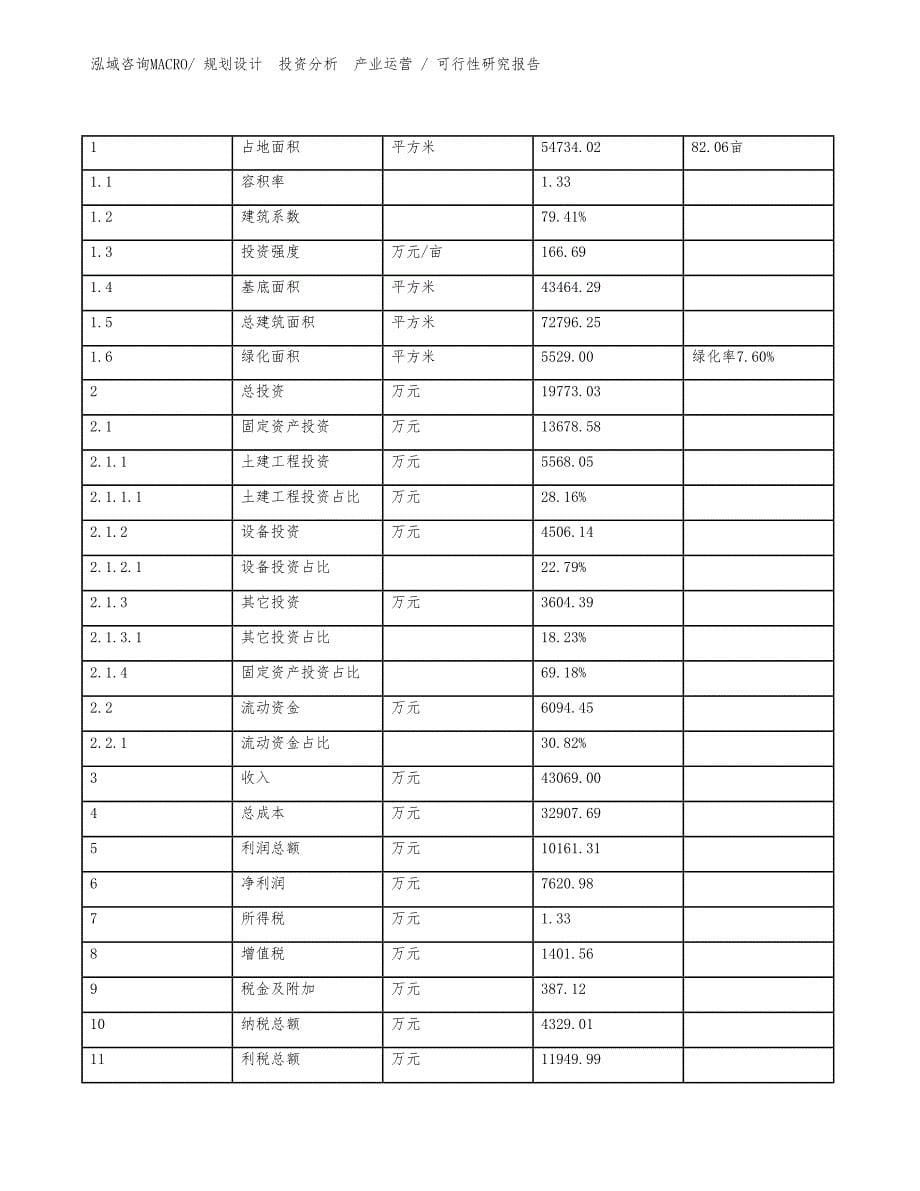 农用运输设备项目可行性研究报告模板案例_第5页