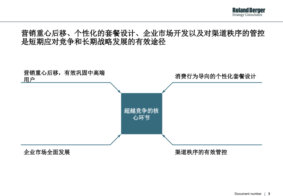 rolandberger超越对手_第3页