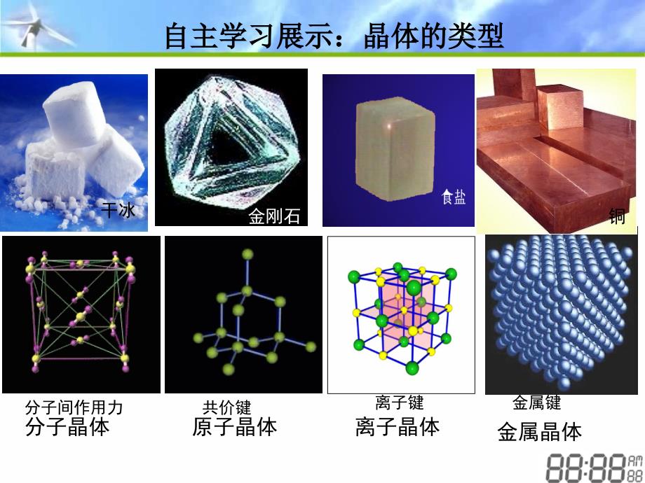 2017-2018学年人教版选修3 第3章第2节 分子晶体与原子晶体（第1课时） 课件（33张）_第4页