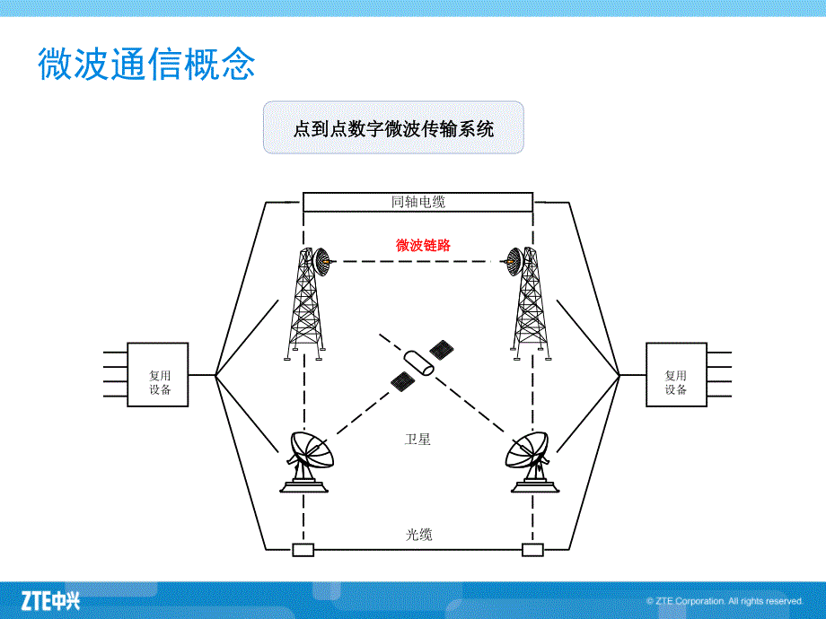 zxmwpr10微波产品设备介绍_第4页