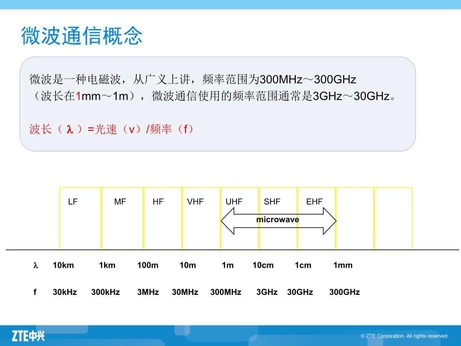 zxmwpr10微波产品设备介绍_第5页