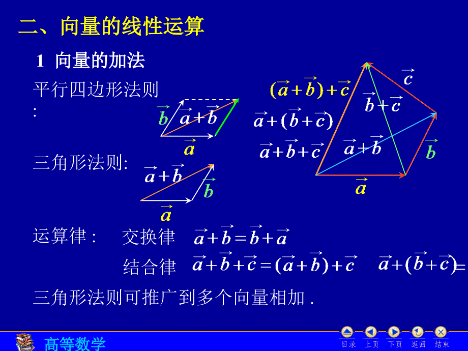 d71向量及其线性运算_第4页