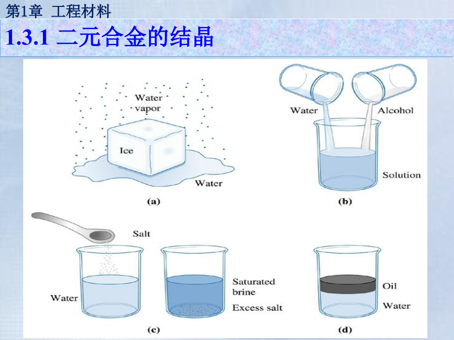 [其它考试]131133二元合金相图_第4页