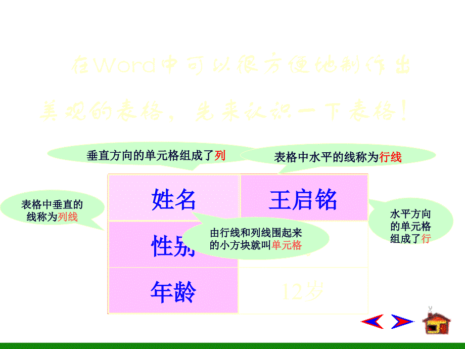 《如何做表格——word表格制作》_第4页