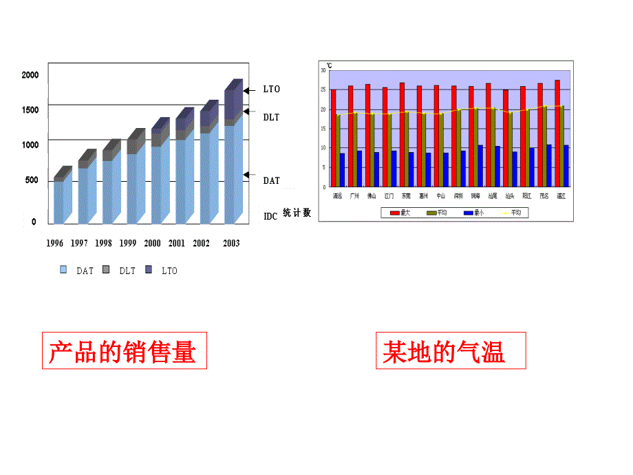 《简单随机抽样》ppt课件_第3页