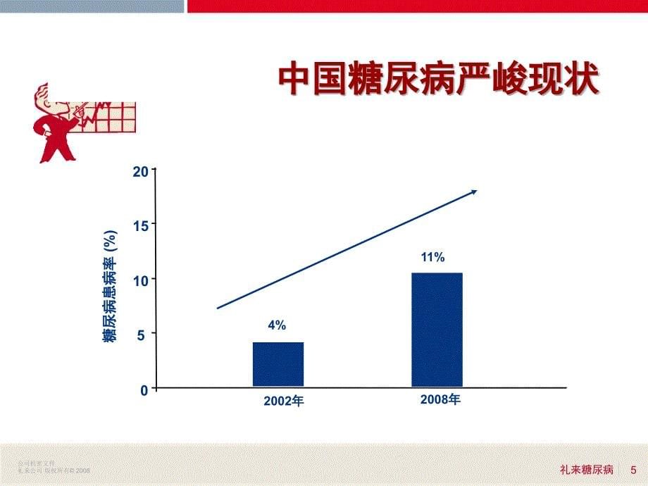 《糖尿病基础知识》ppt课件_第5页