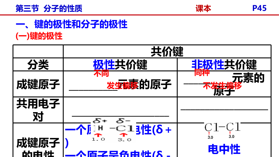 2017-2018学年人教版选修3 第二章 第三节分子的性质 课件（共116张）_第4页