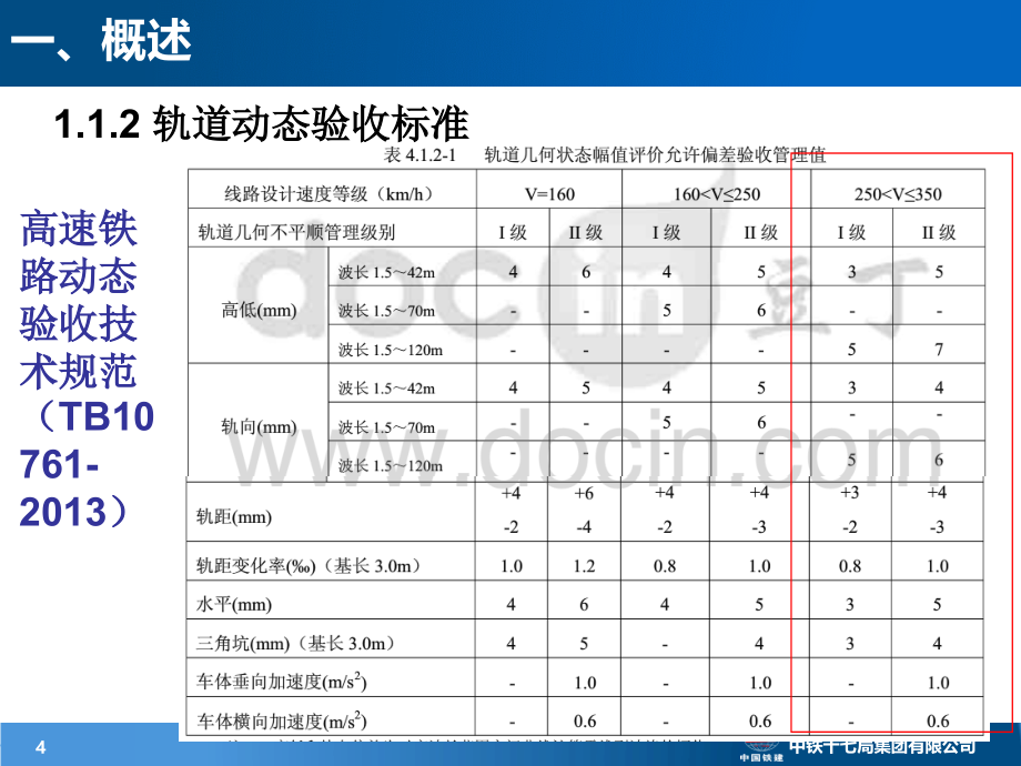 《高铁轨道精调》ppt课件_第4页