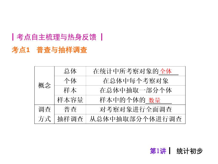 【5A文】统计与概率中考复习_第2页