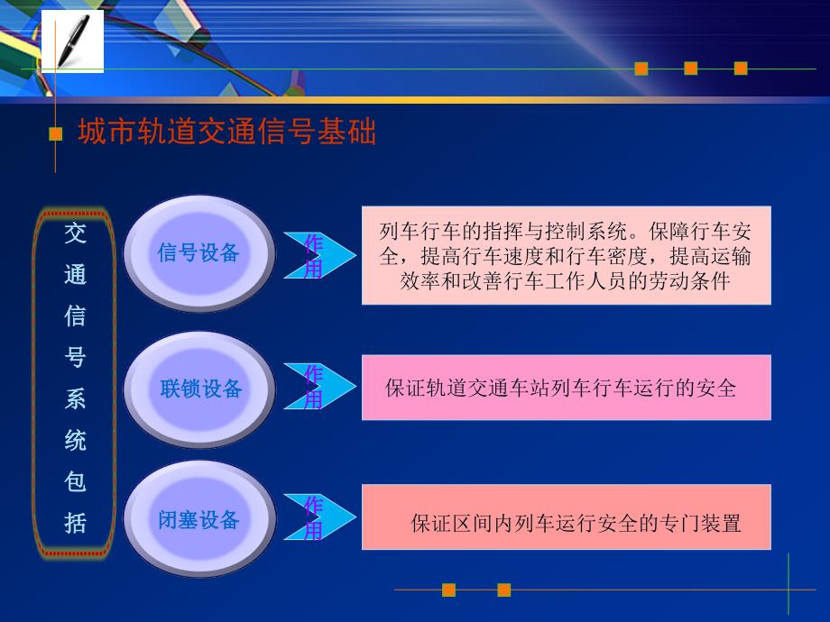 [信息与通信]城市轨道交通信号基础_第3页