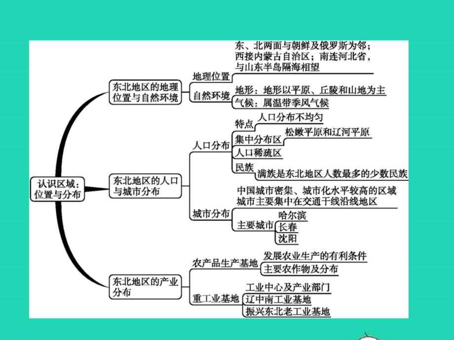 八年级地理下册 第六章 认识区域 位置和分布单元整合课件 （新版）湘教版_第2页