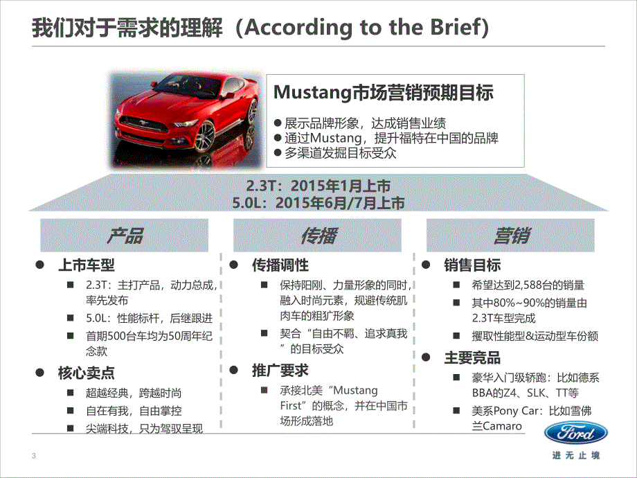 mustang上市传播建议案】mustang launch prposal-cig_第3页