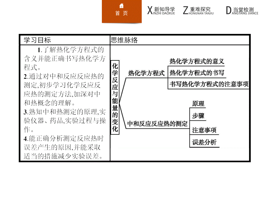 2017-2018学年人教版选修4 化学反应与能量的变化 第1课时 热化学方程式　中和热的测定 课件（26张）_第2页