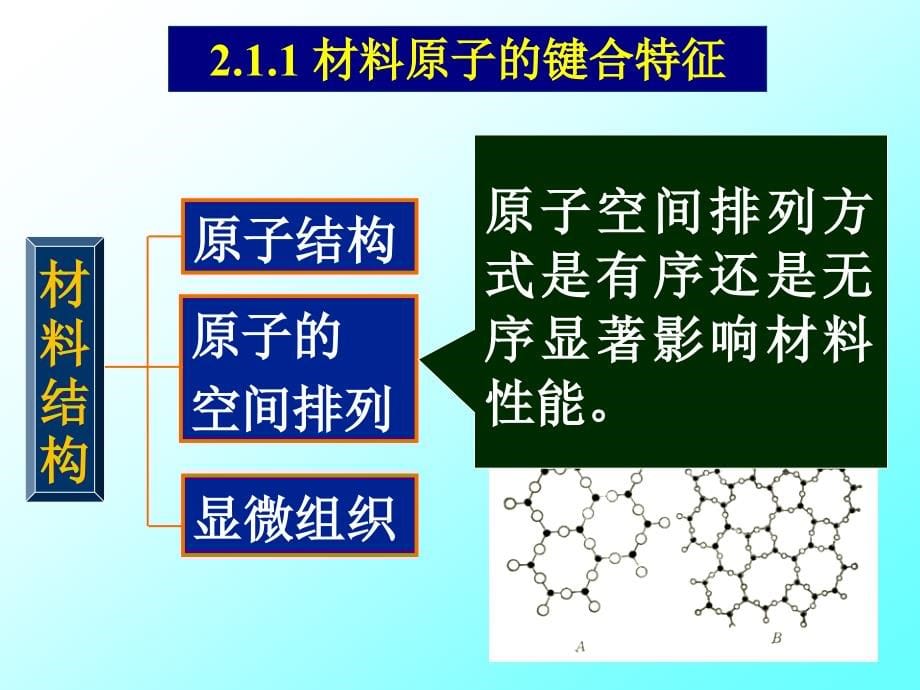 [材料科学]机械工程材料 金属的晶体结构_第5页