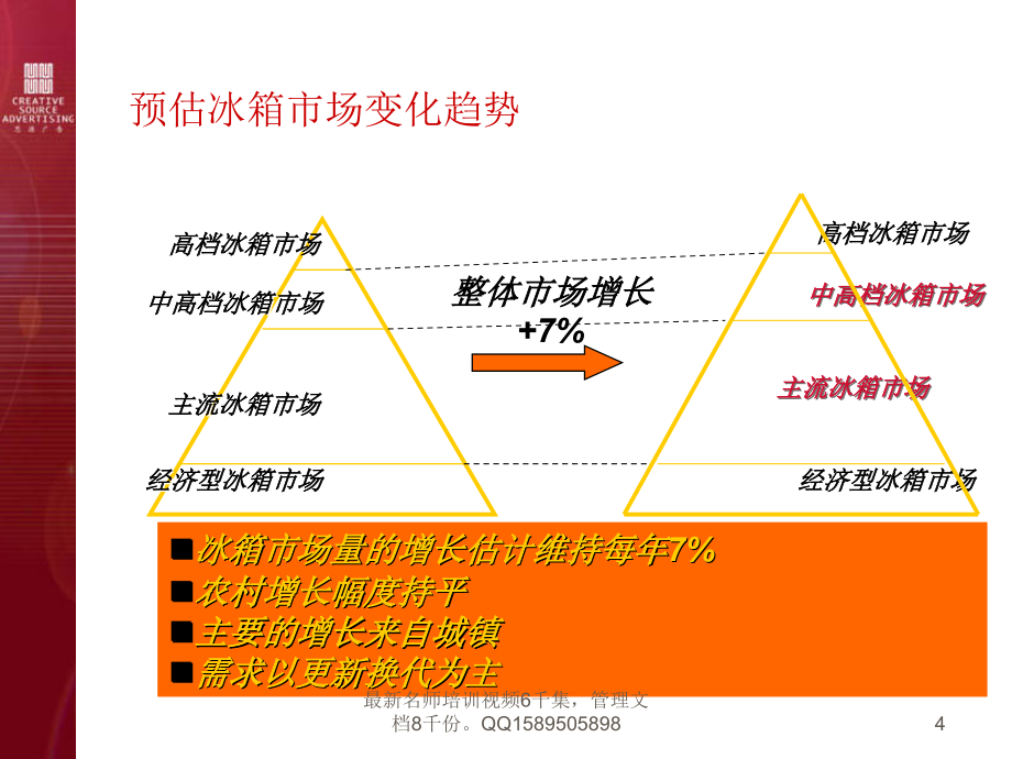 (简体)31 新飞提案稿_第4页