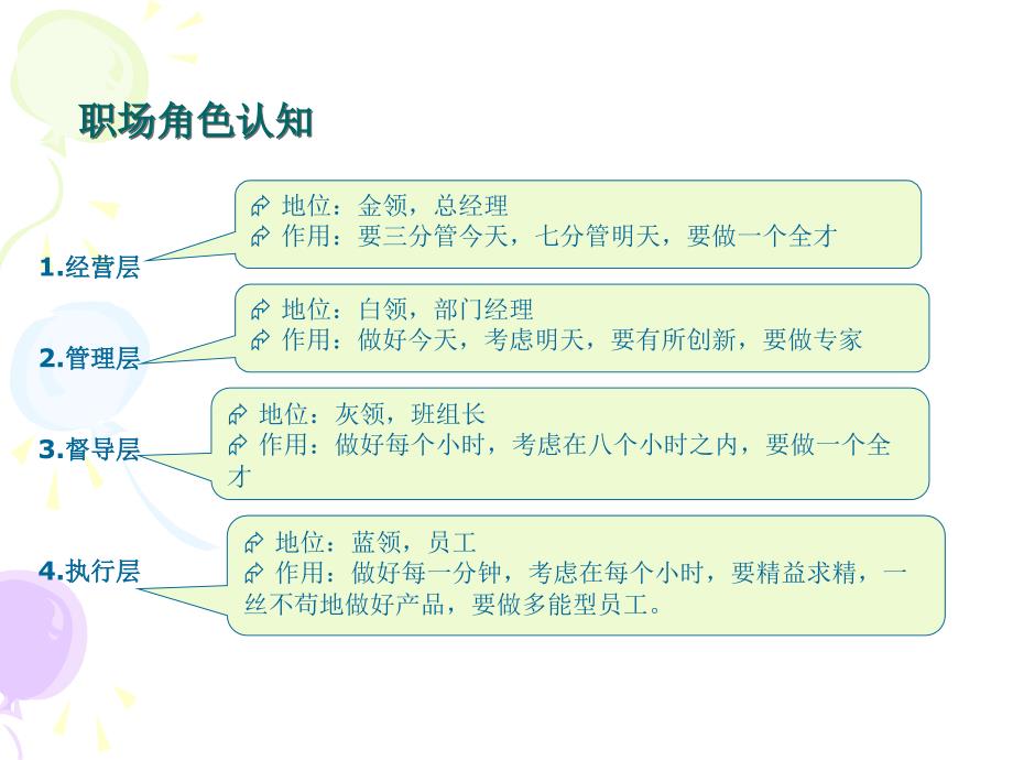 《职场角色定位》ppt课件_第2页