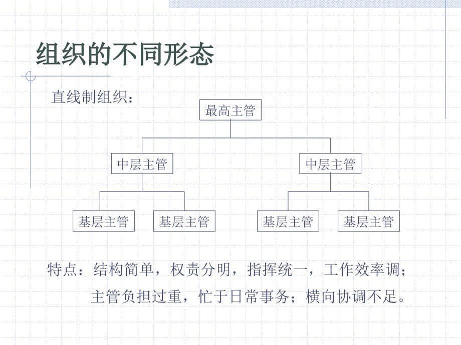 《组织运作的原则》ppt课件_第5页