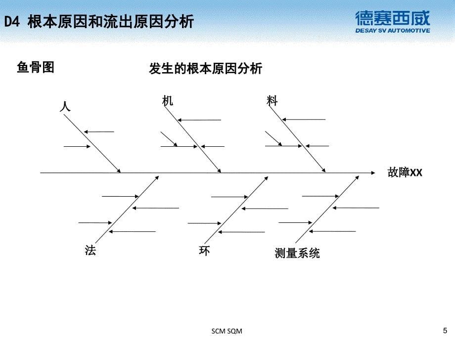 《d报告格式范本》ppt课件_第5页