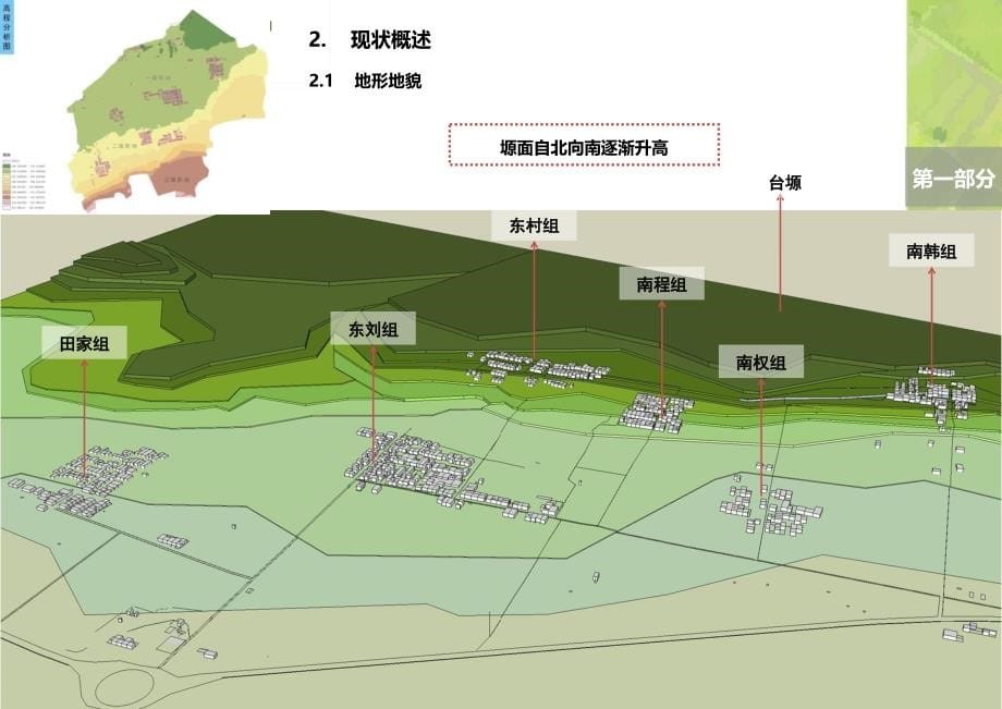 《美丽乡村规划》ppt课件_第5页