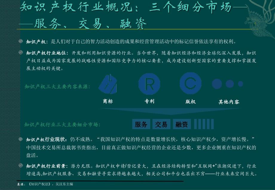 【5A文】示范版知识产权行业投研报告_第2页