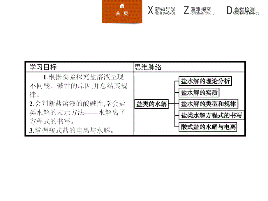 2017-2018学年人教版选修4 盐类的水解 第1课时 盐类的水解 课件（33张）_第3页