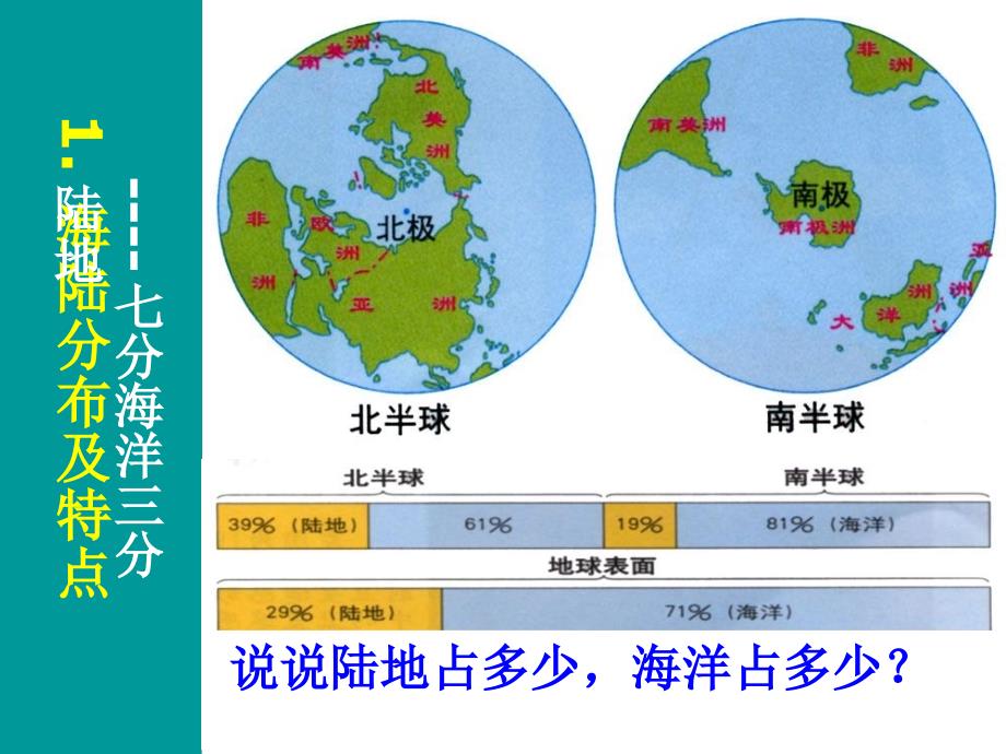 《地理海陆分布》ppt课件_第2页