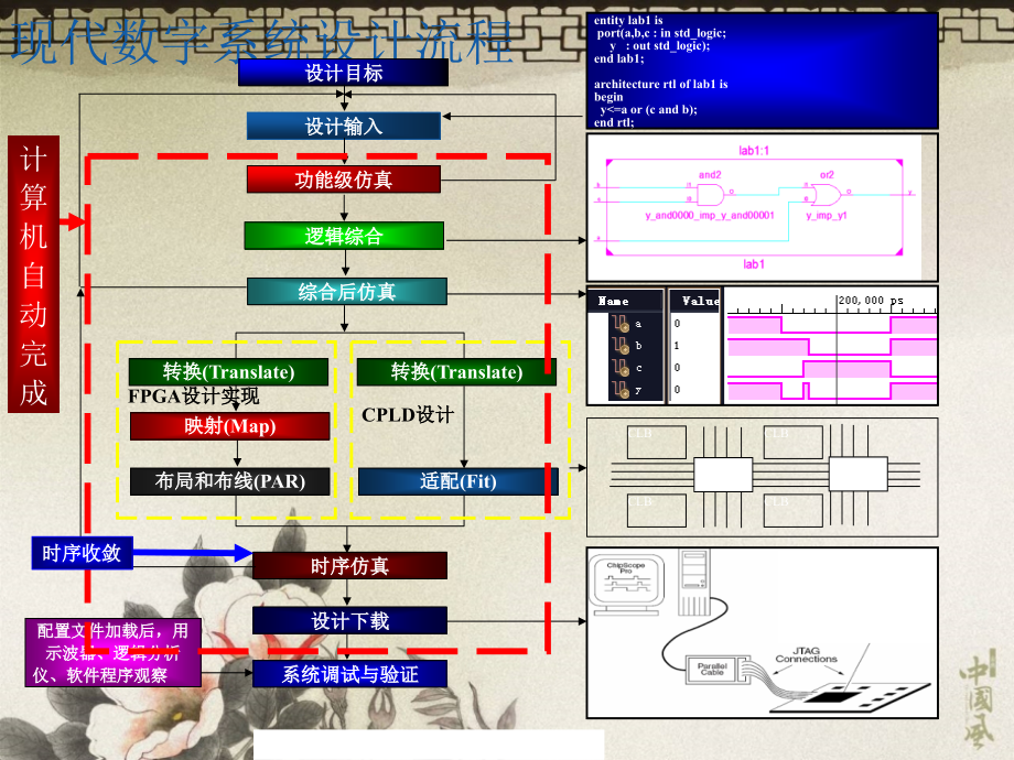 ise131设计流程详解-1_第3页