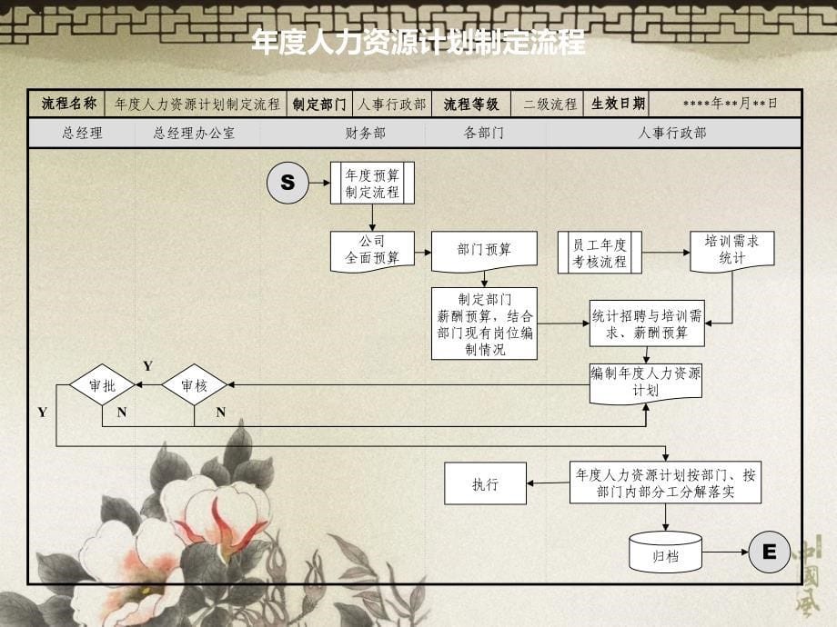 hr人力资源六大模块流程_第5页