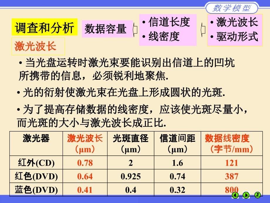 《数学模型》ppt课件_第5页