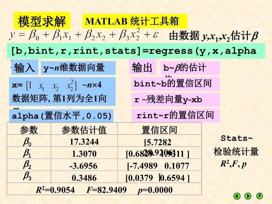 《数学模型常用例子》ppt课件_第5页