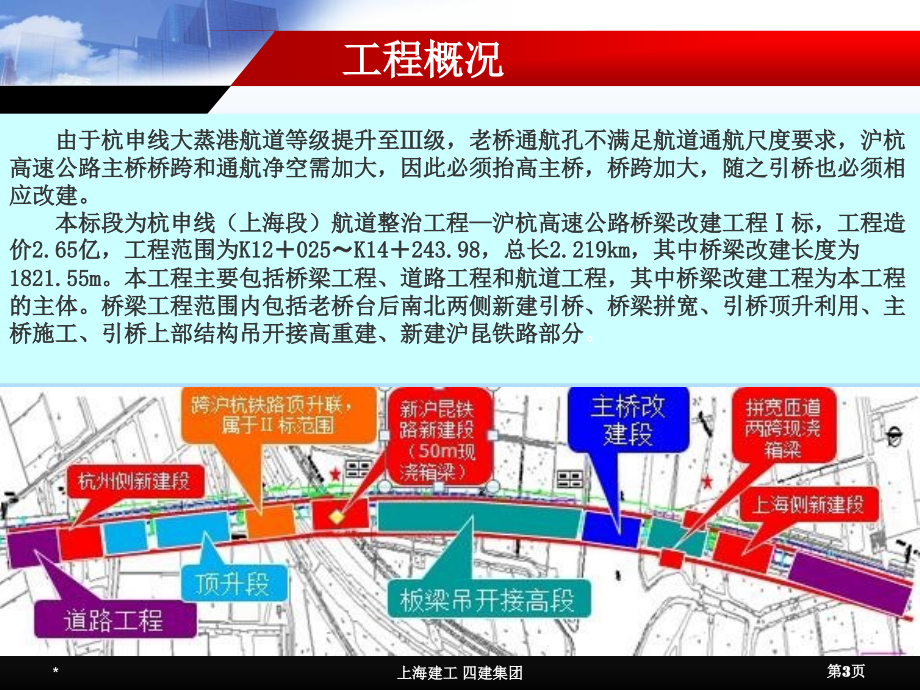 《约型工地工作汇报》ppt课件_第3页