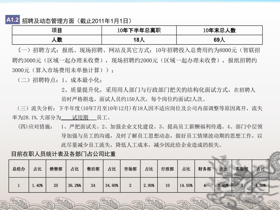 【5A文】汽车4S店行政部工作总结_第4页