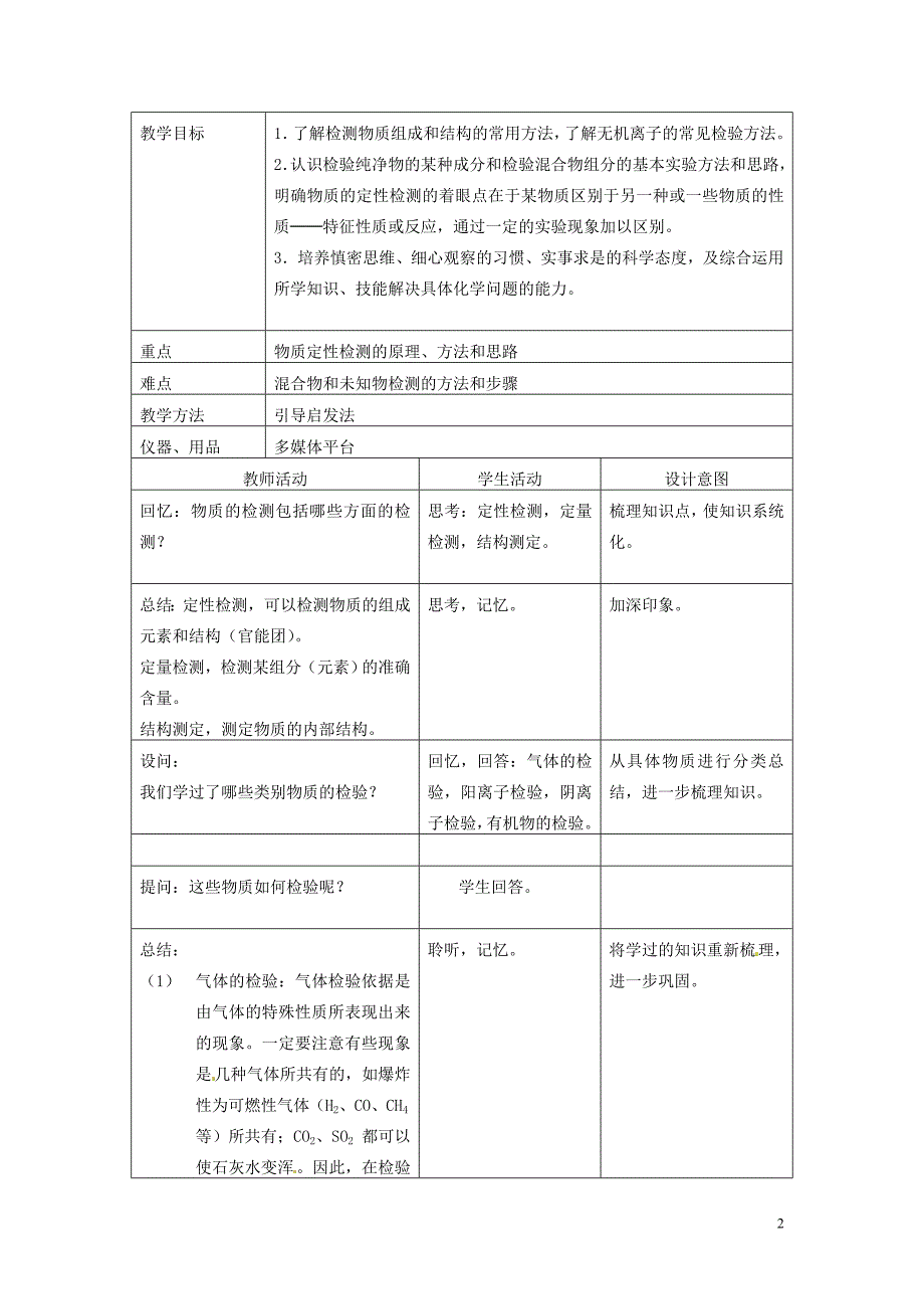 新人教版选修6 学 第三单元物质的检测 《课题一 物质的检验》教案_第2页